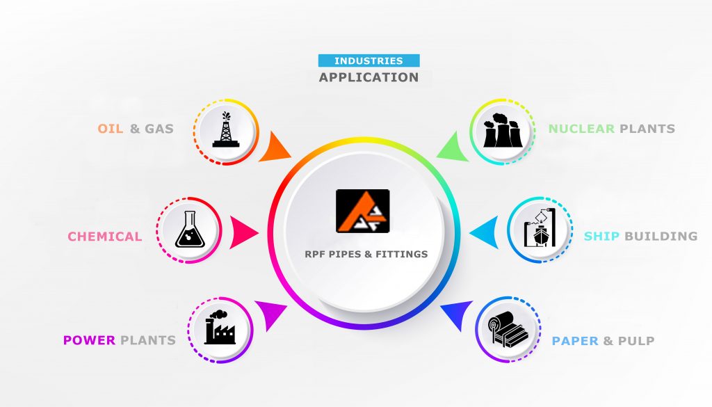 Application Industry